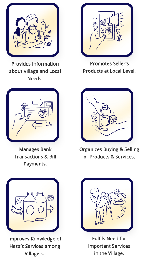 jobs in village Role of Hesaathi Rural Entrepreneur