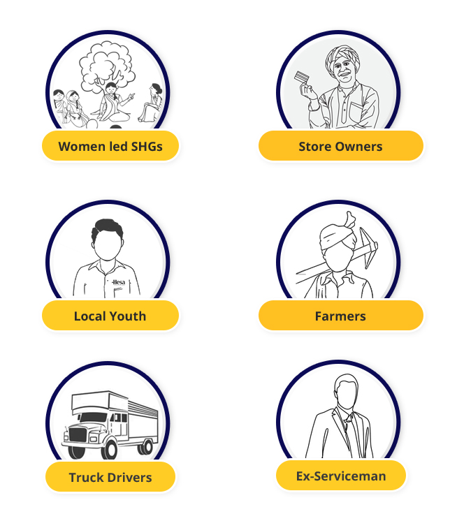 Village jobs, Eligibility for Rural entrepreneur Hesaathi