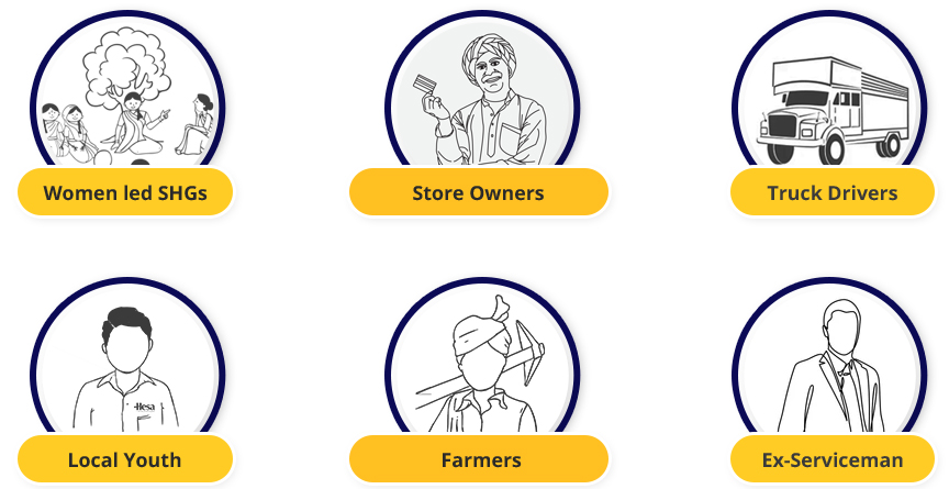 Village jobs, Eligibility for Rural entrepreneur Hesaathi